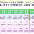 「ゲーム障害への対策は必要」CESAら組織のゲーム障害調査研究会、大規模調査の中間発表明らかに