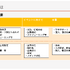 Fennelがeスポーツを活用した新しい地域創生事業の取り組みを推進―地域創生イベントのレポートが到着