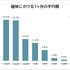 第1位は“手芸・クラフト・DIY”―社会人の男女500名に聞く「1人で没頭できる趣味」