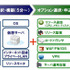 ●リアルイベントをクラウドで支援するプロジェクト