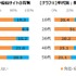 ゲーマーたちはSNSで何気ない出来事を発信・投稿している―ゲームエイジ総研の調査より