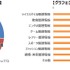 ゲーマーたちはSNSで何気ない出来事を発信・投稿している―ゲームエイジ総研の調査より