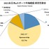 2021年の国内eスポーツ市場規模は78.4億円―「日本eスポーツ白書2022」の内容を先行公開