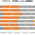 アプリのプレイ時間に年齢層による違いはなし―ゲームエイジ総研の調査より