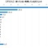 ゲーマーの3割以上は「近いうちにほしいガジェット」がある―ゲームエイジ総研の調査より