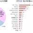 ゲーマーの3割以上は「近いうちにほしいガジェット」がある―ゲームエイジ総研の調査より