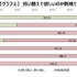 ゲーマーの3割以上は「近いうちにほしいガジェット」がある―ゲームエイジ総研の調査より