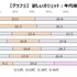 ゲーマーの3割以上は「近いうちにほしいガジェット」がある―ゲームエイジ総研の調査より