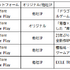 『トライブナイン』が試金石、アカツキは200億円の大型投資で殻を破れるか【ゲーム企業の決算を読む】