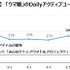 『ウマ娘』『ブルアカ』は納得感のあるトラブル対応でユーザー増―ゲームエイジ総研の調査より