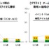 『ウマ娘』『ブルアカ』は納得感のあるトラブル対応でユーザー増―ゲームエイジ総研の調査より