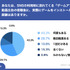 TikTokを利用するZ世代の8割以上がゲームの動画広告視聴後にインストール経験あり ― メイラボの調査より