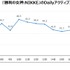 『NIKKE』配信初週で60万人以上を集める―ユーザーの9割以上が男性