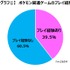 ゲーマーの約4割が『ポケモン』関連作のプレイ経験あり ― ゲームエイジ総研の調査より