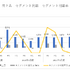 マイクロソフトの大型買収からインサイダー取引まで、2022年ゲーム業界総ざらい【ゲーム企業の決算を読む】