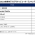 2022年で一番プレイされた新作アプリは『勝利の女神：NIKKE』―男性ユーザー中心のアプリが躍進した1年