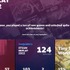2022年、Steamでどれだけ遊んだ！？「Steamリプレイ 2022」公開―タイトル数やプレイ時間の割合をチェック