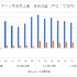 業績堅調のドリコムは第2のKADOKAWAになれるか？【ゲーム企業の決算を読む】