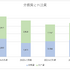 業績堅調のドリコムは第2のKADOKAWAになれるか？【ゲーム企業の決算を読む】