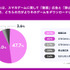 スマホゲームの広告は静止画よりも動画が効果的 ― メイラボの調査より