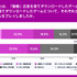 スマホゲームの広告は静止画よりも動画が効果的 ― メイラボの調査より