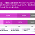 スマホゲームの広告は静止画よりも動画が効果的 ― メイラボの調査より