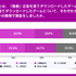 スマホゲームの広告は静止画よりも動画が効果的 ― メイラボの調査より