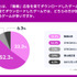 スマホゲームの広告は静止画よりも動画が効果的 ― メイラボの調査より