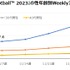 「FIFAワールドカップ」でモバイルサッカーゲームのユーザーが大幅増 ― ゲームエイジ総研の調査より