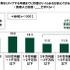 “お金を使ってでも有利に進めたい”と考えるユーザーの割合は―「20代の金銭感覚についての意識調査2023」調査結果を発表