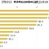 年末年始、ゲーマーの8割以上が地上波テレビを視聴―現代でも恒例・定番の映像コンテンツが人気