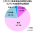 年末年始、ゲーマーの8割以上が地上波テレビを視聴―現代でも恒例・定番の映像コンテンツが人気