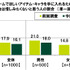 “お金を使ってでも有利に進めたい”と考えるユーザーの割合は―「20代の金銭感覚についての意識調査2023」調査結果を発表