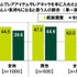 “お金を使ってでも有利に進めたい”と考えるユーザーの割合は―「20代の金銭感覚についての意識調査2023」調査結果を発表