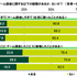“お金を使ってでも有利に進めたい”と考えるユーザーの割合は―「20代の金銭感覚についての意識調査2023」調査結果を発表