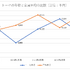 受託開発専門企業トーセは平均より低い給与水準が経営リスクにならないか？【ゲーム企業の決算を読む】