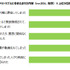 子どものスマホデビュー時期は小学生が最多、しかしトラブル経験も増加 ― MMD研究所の調査より