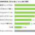 子どものスマホデビュー時期は小学生が最多、しかしトラブル経験も増加 ― MMD研究所の調査より