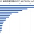 PCゲームプレイ経験者は1,052万人 ― ゲームエイジ総研が専用の調査パネルを構築