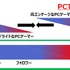 PCゲームプレイ経験者は1,052万人 ― ゲームエイジ総研が専用の調査パネルを構築