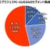 PCゲームプレイ経験者は1,052万人 ― ゲームエイジ総研が専用の調査パネルを構築