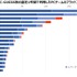 PCゲームプレイ経験者は1,052万人 ― ゲームエイジ総研が専用の調査パネルを構築