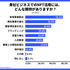 NFTのビジネス活用には88.5%が外部支援ニーズあり ― Too Digital Marketplaceの調査より