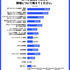 NFTのビジネス活用には88.5%が外部支援ニーズあり ― Too Digital Marketplaceの調査より