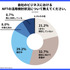 NFTのビジネス活用には88.5%が外部支援ニーズあり ― Too Digital Marketplaceの調査より