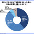 NFTのビジネス活用には88.5%が外部支援ニーズあり ― Too Digital Marketplaceの調査より