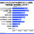 NFTのビジネス活用には88.5%が外部支援ニーズあり ― Too Digital Marketplaceの調査より