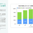 海外でもっとも収益力があるIPは『ポケモン』―海外市場における日本のモバイルIPゲーム調査レポートが公開