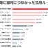 エンジニアの中途採用、6割が「コミュニケーション力」を重視