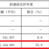 『AEW』と『DCデュアルフォース』でユークスは売上100億円を突破するか？【ゲーム企業の決算を読む】